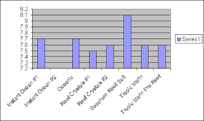 Pros Salt Study