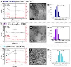 Image result for DLS 400