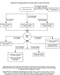 Nkf Kdoqi Guidelines