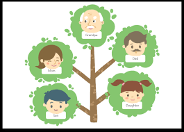 Indeed, our very first issue—january 2000—included an article on using family tree maker 6.0. Free Family Tree Maker Record Your Family S Story Visually Edraw