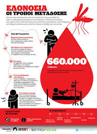 More meanings for ελονοσία (elonosía). Elonosia Ti Einai Akribws Symptwmata Kai Pws Metadidetai