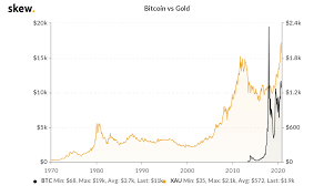 Btcusd | a complete bitcoin usd cryptocurrency overview by marketwatch. 1 Bitcoin Investment Beats Gold And Stocks Despite 2020 Gains