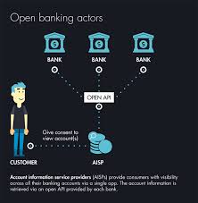 The gift that keeps on giving. Open Banking Apis New Secure Services Psd2