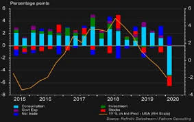 High price 76.60, low 69.30. Bull Case For Gold Price Refinitiv Perspectives