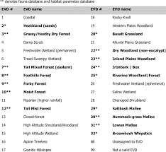 Google play ve apple store üzerinden evds yazarak erişebilirsiniz. Evds That Were Selected For The Fauna Database And For Estimation Of Download Table