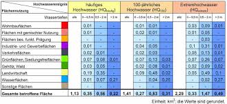 More images for hochwassergefahrenkarte deutschland » Hochwassergefahrenkarten Und Hochwasserrisikokarten Lfu Bayern