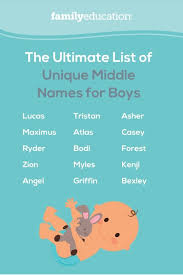 Below are some ideas for baby boy names that start with l based . The Ultimate List Of 125 Boy Middle Names Familyeducation