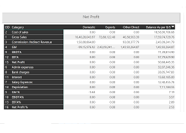 Net Profit Dashboard Power Bi Financial Dashboard Net Profit Oracle Erp