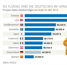 Aktuelle Statistiken Zahlen Und Graphen Von Statista Bilder Fotos Welt