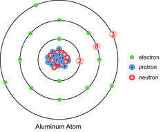 Aluminum Atom Model Google Search Atom Model Project Atom Model Atom Project