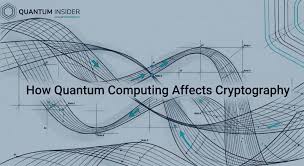 How Quantum Computing Affects Cryptography