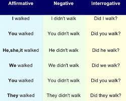 Pada kesempatan ini kita akan membahas kalimat verbal dan non verbal dalam simple future tense. Contoh Kalimat Negatif Dalam Bahasa Inggris Barisan Contoh