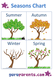 Seasons Charts Guruparents