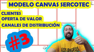 Obtenez le rapport complet de leurs statistiques et de leur part de marché. Como Postular A Sercotec 2021 Semilla Emprende Sercotec Modelo Canvas Sercotec Parte 3 Youtube