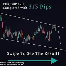 Technical Analysis In 2021 Technical Analysis Intraday Trading Cryptocurrency Trading