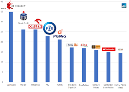 Spółka cd projekt zmieniła nazwę na cdp.pl a w październiku uruchomiła platformę cyfrowej dystrybucji. Cd Projekt Dystansuje Gieldowa Elite Producent Gier Jest Juz Wart 35 Mld Zl Top10
