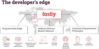 In the base url for user media files field, enter the url of the javascript files on the cdn. Fastly S 1 Analysis Accelerating The Edge By Astasia Myers Memory Leak Medium