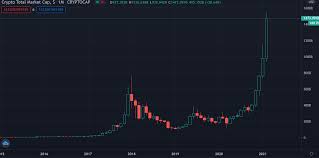 The first thing most people … Bitcoin Ethereum Xrp And Other Coins Surpass Google Schlagzeilen Neuigkeiten Coinmarketcap