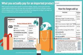 You don't have to mention it's. A Guide On Global Online Shopping For Indian Buyers