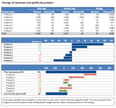 Kg and each, which makes it more complex in that case. Price Volume Mix Analysis Icrest Models