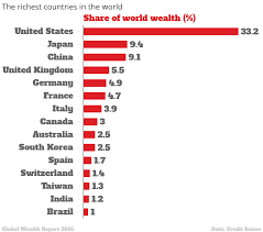 The map of the world's richest countries | indy100