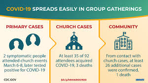 ≥ 2 years in combo with remdesivir reserved for patients with a contraindication to. Cdc On Twitter After 2 People With Covid19 Attended Church Gatherings In Arkansas In Early March 35 Attendees Acquired The Disease Follow Cdc Guidelines Consult With Local Public Health Officials When
