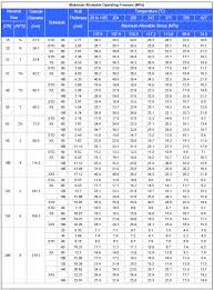 schedule xs steel pipe sch xs steel pipe dimensions sch