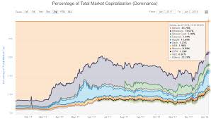 Ripple is a global settlement network which allows banks to transfer money and settle international payments in different currencies. Bitcoin S Biggest Competitor What You Need To Know About Ripple Pending Coin Old Seeking Alpha