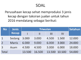 Check spelling or type a new query. Ppt Pertemuan 3 Powerpoint Presentation Free Download Id 3832099