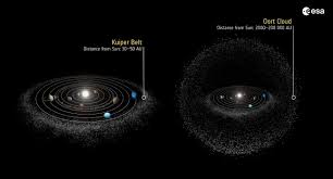 Image result for oort cloud