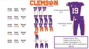 On 9/10/09 at 7:23 pm to dallas tiger. Austin Pendergist On Twitter When Clemson Runs Down The Hill On Saturday They Will Be Wearing Their All Purple Uniforms For Only The 10th Time In The Modern Era Let S Take A Little
