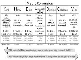 Mathematical Units Conversion Table How Many Meters In
