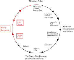 Monetary Policy Prices And Inflation
