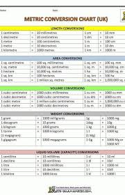 How many kilo gram in 1 liter? Unit Conversion Chart Of Litre Kg Or Cm Brainly In