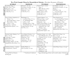 Great Diet For Kidney Dialysis Patients Kidney Diet Secrets