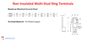 Non Insulated Multi Stud Ring Terminals