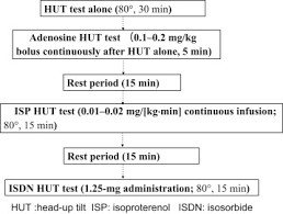 Image result for Head-Up Tilt-Table Testing