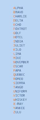 Das phonetische alphabet der nato. Pin On General Knowledge