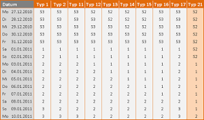 Eine kalenderwoche hat immer 7 tage und beginnt mit einem montag. Excel 2010 Mit Der 21 Zur Exakten Kalenderwoche Office Kompetenz De