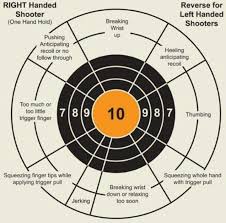 Pistol Correction Chart Right Hand Pistol Shooting