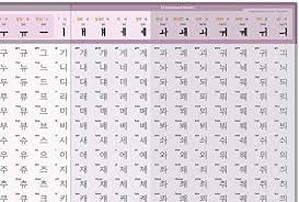 Das koreanische alphabet (한글 han'gŭl, hangŭl, hangul, oder hangeul bzw. Fun To Learn Koreanisches Alphabet Hangeul Lesetafel Poster 61 X 40 6 Cm Hyewon Lee Amazon De Bucher