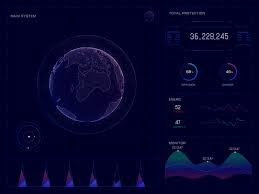 Visualization 2 By Wei Hailin Visualisation Dashboard Design Dashboard Interface