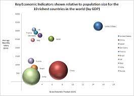 How To Create And Configure A Bubble Chart Template In Excel 2007 And Excel 2010 Bubble Chart Chart Bubbles