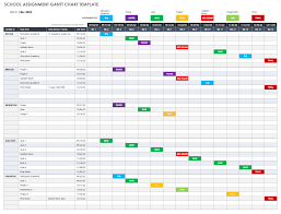 031 Ic School Assignment Gantt Chart Template Ideas Awful