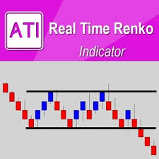Real Time Renko Algo Trading And Investment
