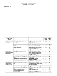 Soal tik kelas 2 semester 1. Kisi Kisi Tik Kelas 2 Sd Sem 1
