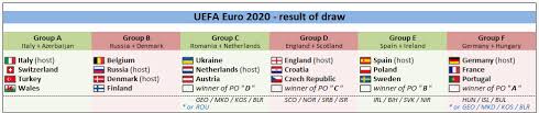 Group i consists of six teams: Uefa Euro 2020 Footballseeding Com