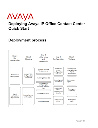 Deploying Avaya Ip Office Contact Center Quick Start