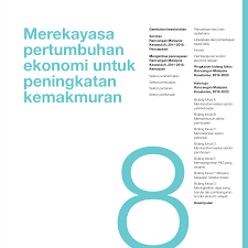 Alternatif pekerjaan yg dipahami 5. Https Www Epu Gov My Sites Default Files 2020 02 Bab 208 Pdf