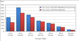Dans trois régions de la réduction de l'abus d'alcool contribuera à la réalisation d'un certain nombre de cibles des objectifs de. La Conduite Avec Facultes Affaiblies Au Canada 2011